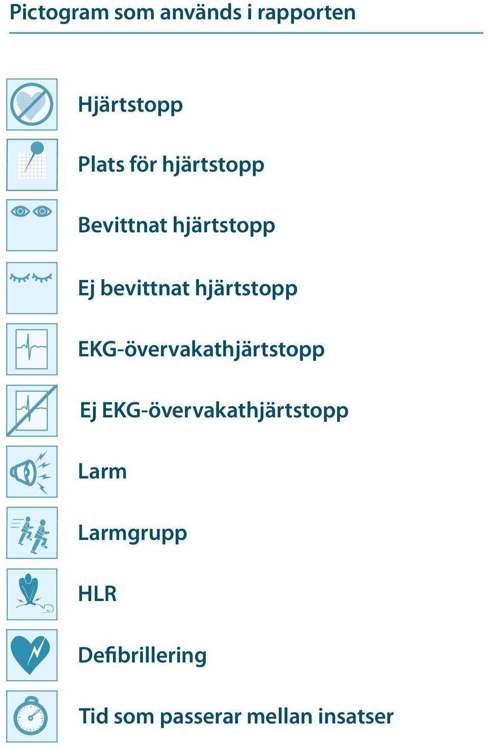 EKG-övervakathjärtstopp Ej EKG-övervakathjärtstopp Larm