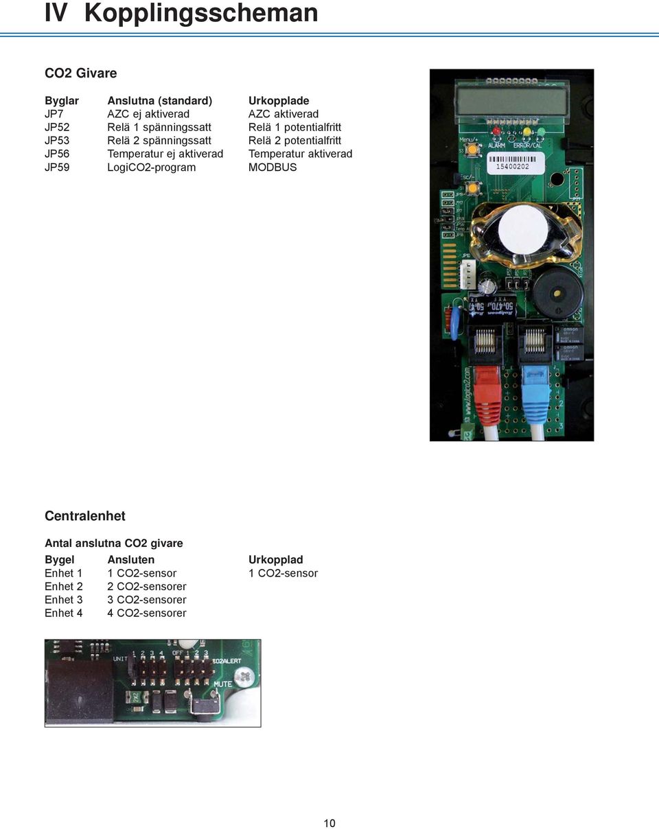 aktiverad Temperatur aktiverad JP59 LogiCO2-program MODBUS Centralenhet Antal anslutna CO2 givare Bygel