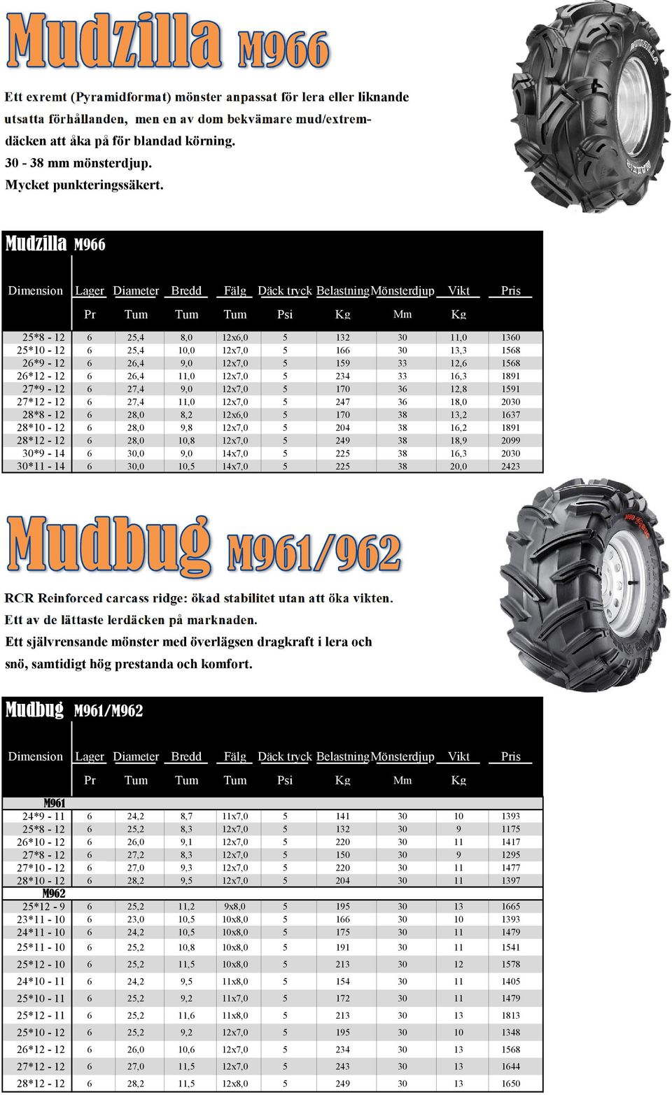 Mudzilla M966 25*8-12 6 25,4 8,0 12x6,0 5 132 30 11,0 1360 25*10-12 6 25,4 10,0 12x7,0 5 166 30 13,3 1568 26*9-12 6 26,4 9,0 12x7,0 5 159 33 12,6 1568 26*12-12 6 26,4 11,0 12x7,0 5 234 33 16,3 1891