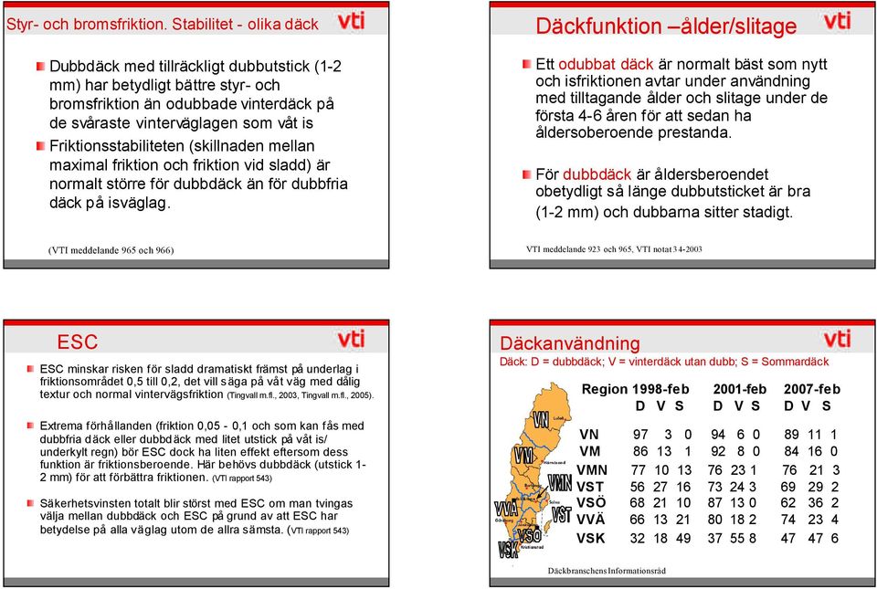 Friktionsstabiliteten (skillnaden mellan maximal friktion och friktion vid sladd) är normalt större för dubbdäck än för dubbfria däck på isväglag.