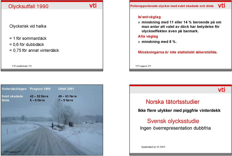 Minskningarna är inte statistiskt säkerställda.