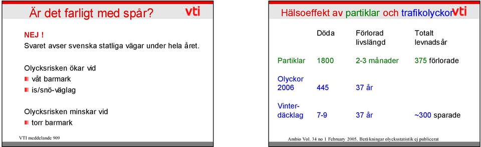 partiklar och trafikolyckor Döda Förlorad Totalt livslängd levnadsår Partiklar 18 2-3 månader 375 förlorade