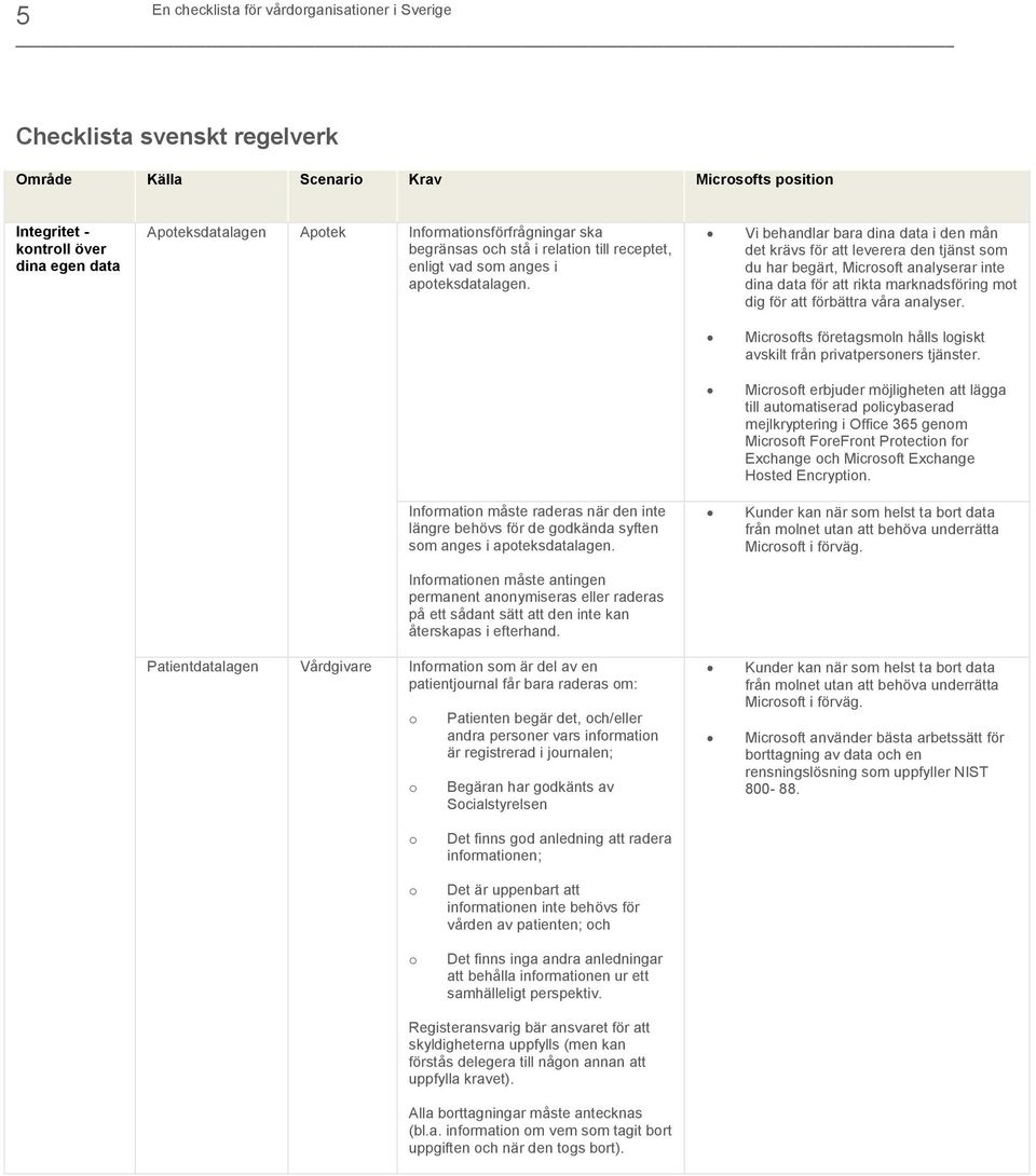 Vi behandlar bara dina data i den mån det krävs för att leverera den tjänst sm du har begärt, Micrsft analyserar inte dina data för att rikta marknadsföring mt dig för att förbättra våra analyser.