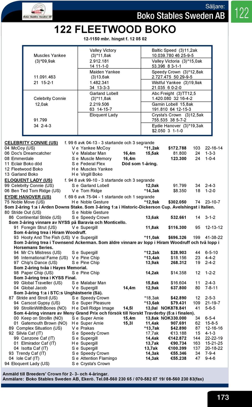 035 6 0-2-0 Garland Lobell Abc Freight (3)TT12,5 Celebrity Connie (3)*11,8ak 1.420.080 32 16-4-2 12,0ak 2.219.506 Gamin Lobell 15,8ak 63 14-15-7 191.