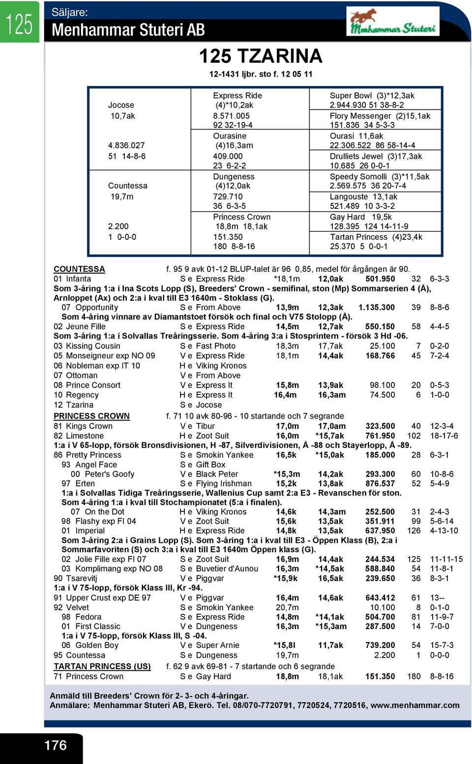 685 26 0-0-1 Dungeness Speedy olli (3)*11,5ak Countessa (4)12,0ak 2.569.575 36 20-7-4 19,7m 729.710 Langouste 13,1ak 36 6-3-5 521.489 10 3-3-2 Princess Crown Gay Hard 19,5k 2.200 18,8m 18,1ak 128.