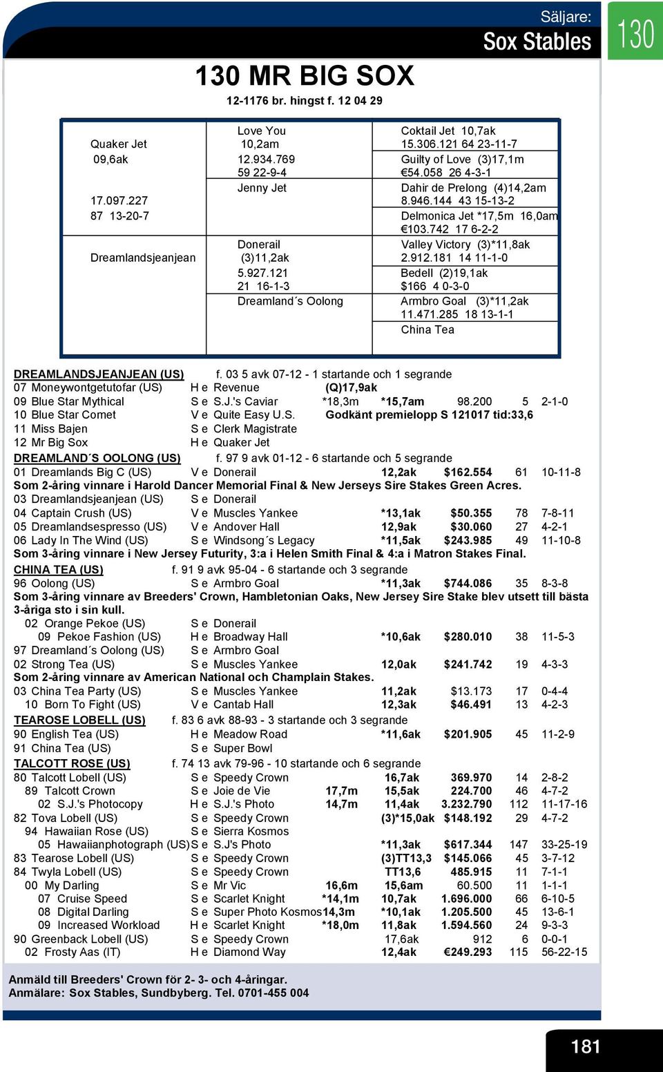 742 17 6-2-2 Donerail alley ictory (3)*11,8ak Dreamlandsjeanjean (3)11,2ak 2.912.181 14 11-1-0 5.927.121 Bedell (2)19,1ak 21 16-1-3 $166 4 0-3-0 Dreamland s Oolong Armbro Goal (3)*11,2ak 11.471.