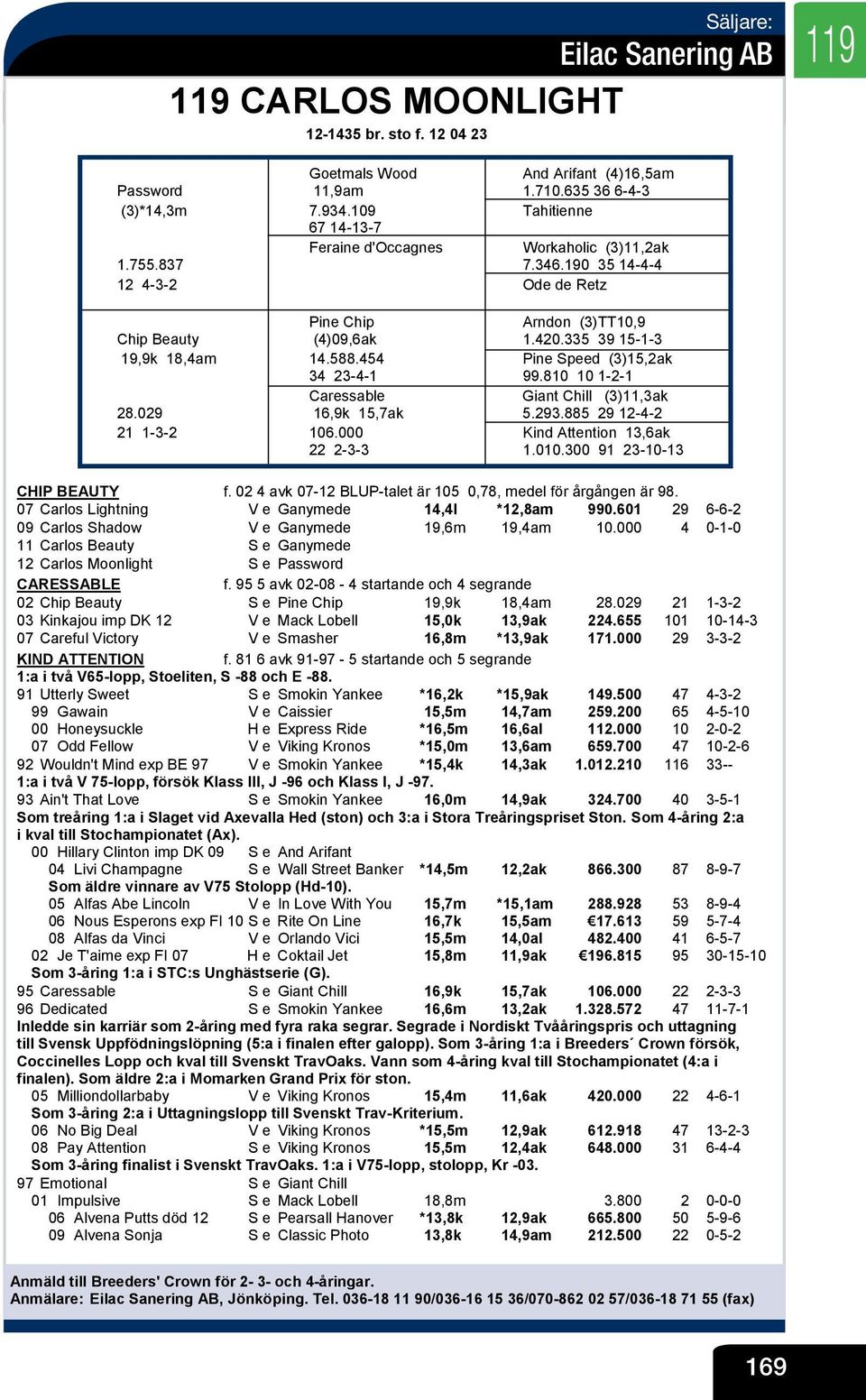 335 39 15-1-3 19,9k 18,4am 14.588.454 Pine Speed (3)15,2ak 34 23-4-1 99.810 10 1-2-1 Caressable Giant Chill (3)11,3ak 28.029 16,9k 15,7ak 5.293.885 29 12-4-2 21 1-3-2 106.