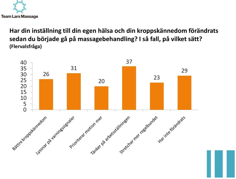 du började gå på massagebehandling?