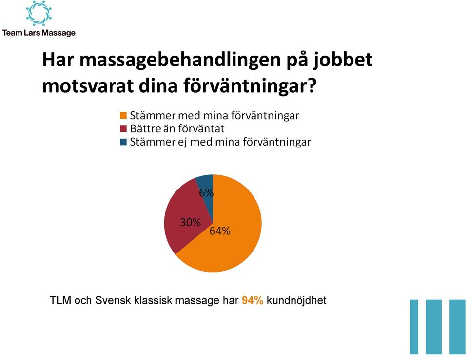 förväntningar?