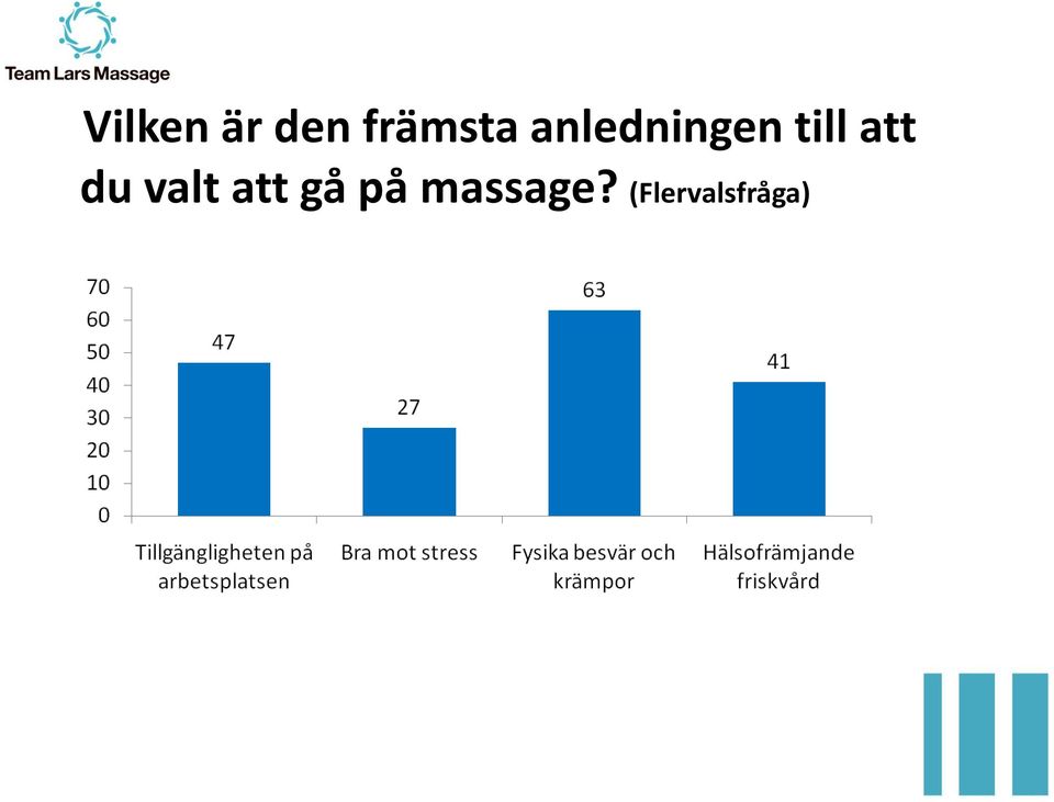 du valt att gå på