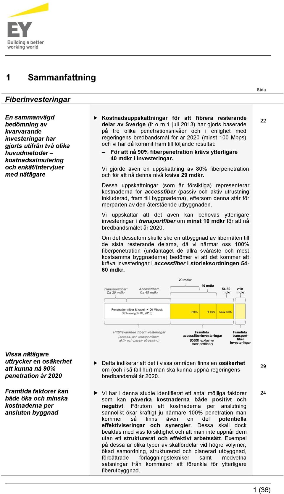 (minst 100 Mbps) och vi har då kommit fram till följande resultat: För att nå 90% fiberpenetration krävs ytterligare 40 mdkr i investeringar.