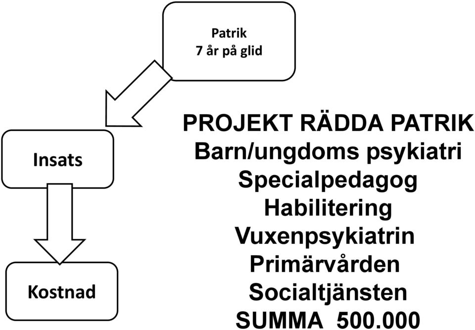 psykiatri Specialpedagog Habilitering