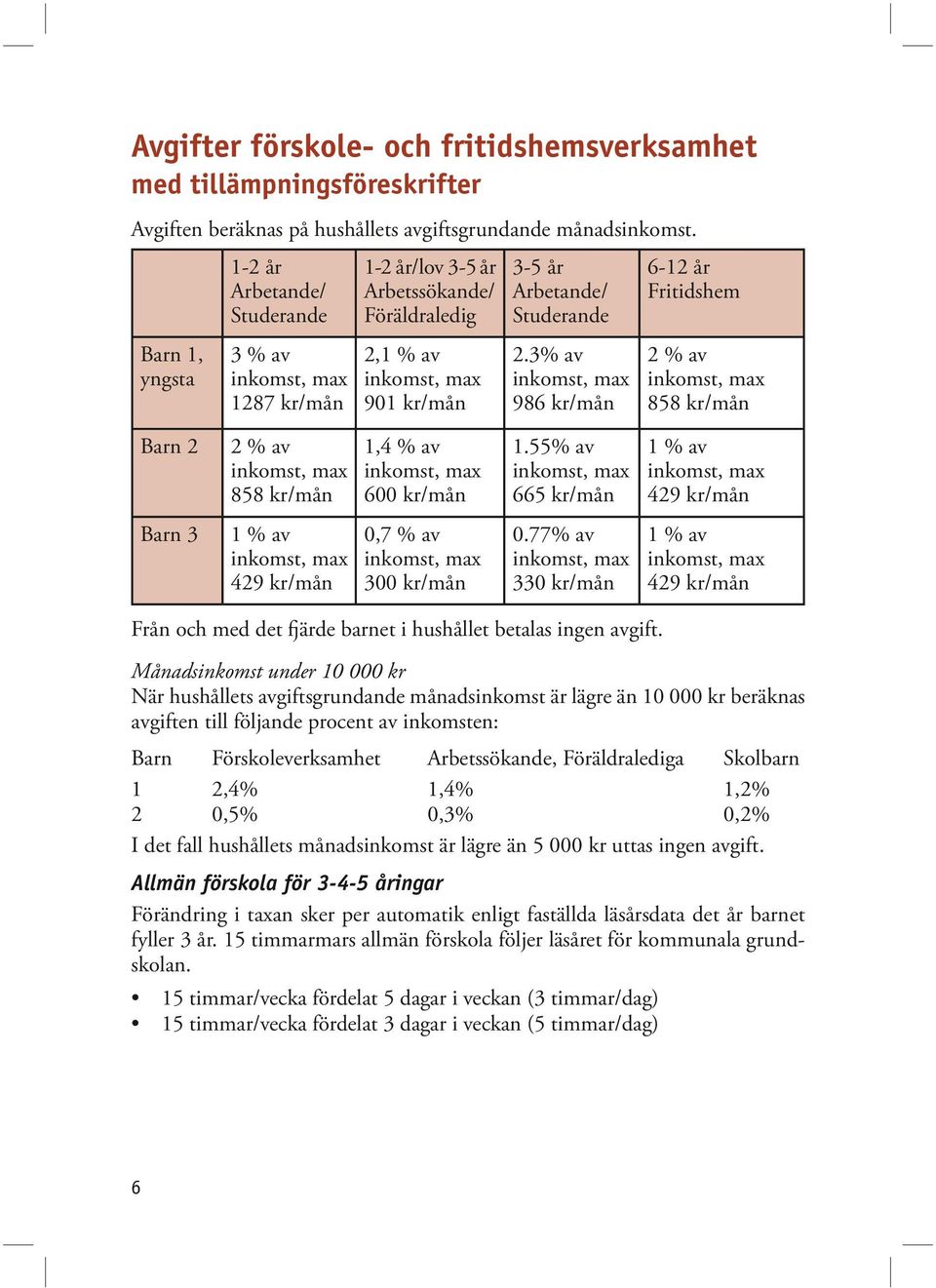 kr/mån 2.3% av 2 % av inkomst, max inkomst, max 986 kr/mån 858 kr/mån Barn 2 2 % av 1,4 % av inkomst, max inkomst, max 858 kr/mån 600 kr/mån 1.