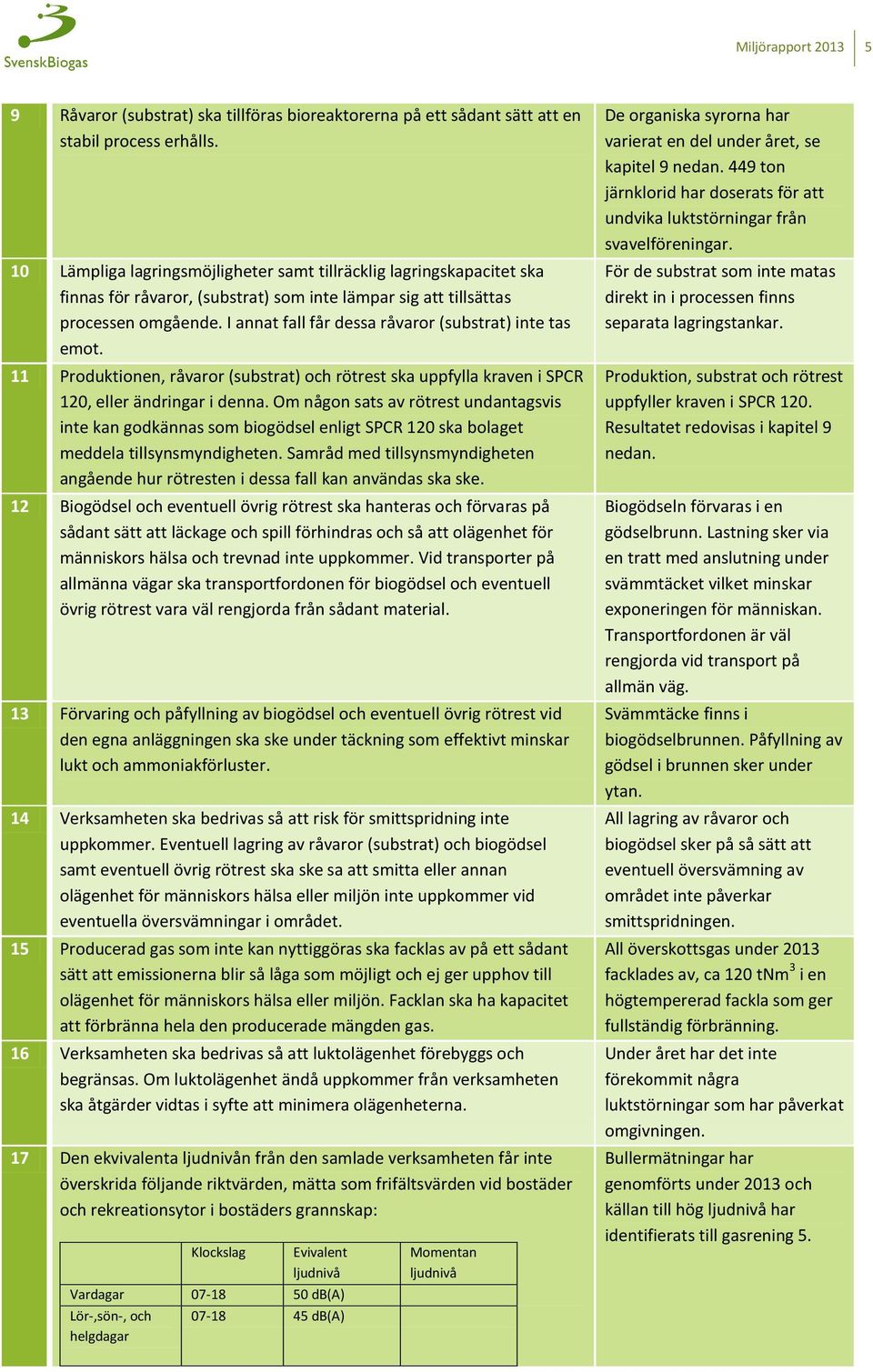 I annat fall får dessa råvaror (substrat) inte tas emot. 11 Produktionen, råvaror (substrat) och rötrest ska uppfylla kraven i SPCR 120, eller ändringar i denna.