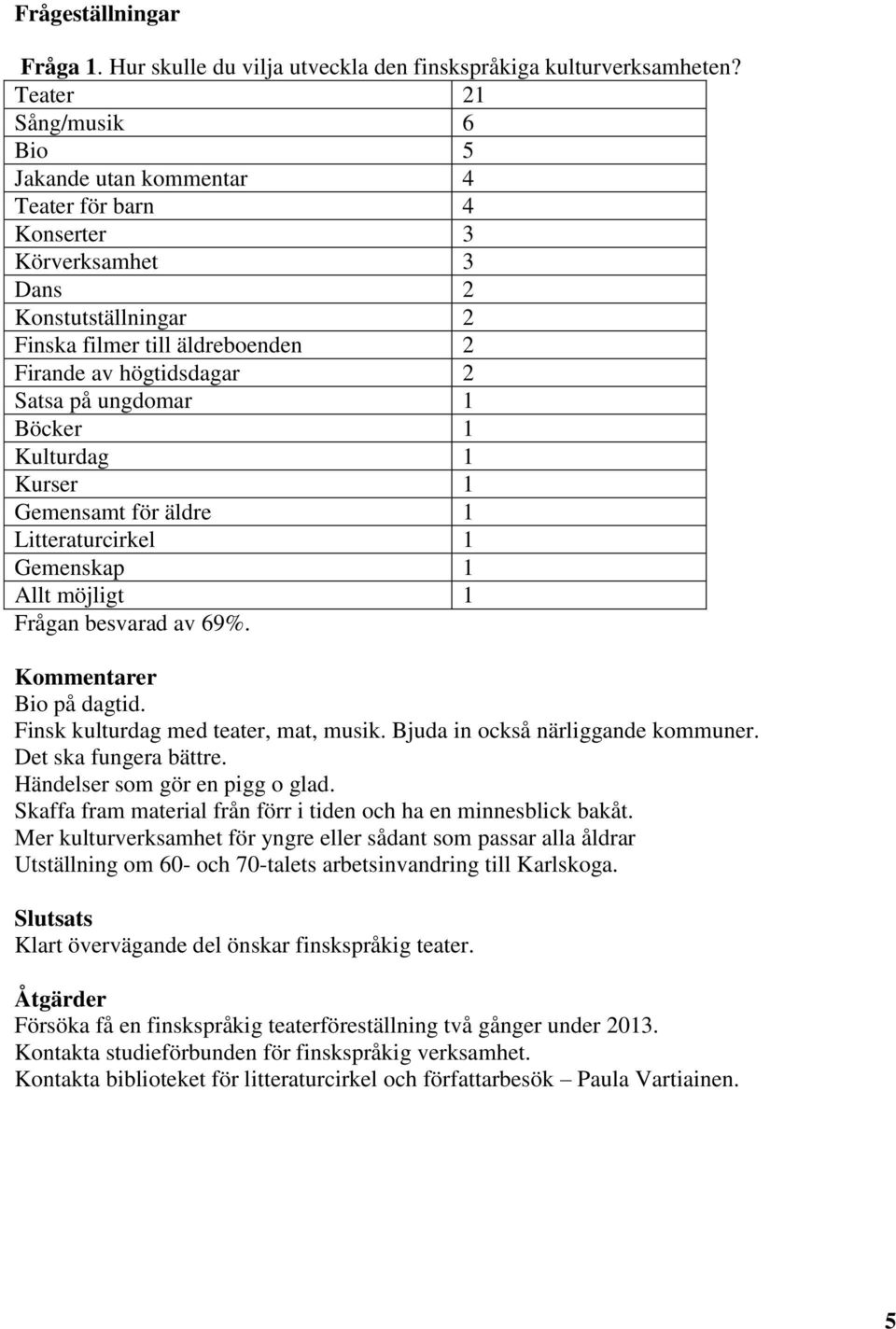 ungdomar 1 Böcker 1 Kulturdag 1 Kurser 1 Gemensamt för äldre 1 Litteraturcirkel 1 Gemenskap 1 Allt möjligt 1 Frågan besvarad av 69%. Kommentarer Bio på dagtid. Finsk kulturdag med teater, mat, musik.