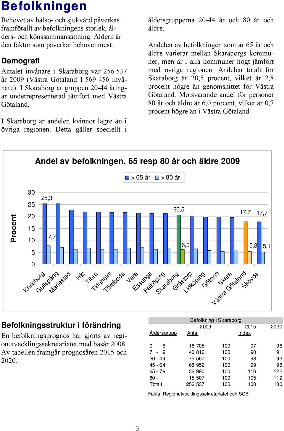I Skaraborg är andelen kvinnor lägre än i övriga regionen. Detta gäller speciellt i åldersgrupperna 20-44 år och 80 år och äldre.