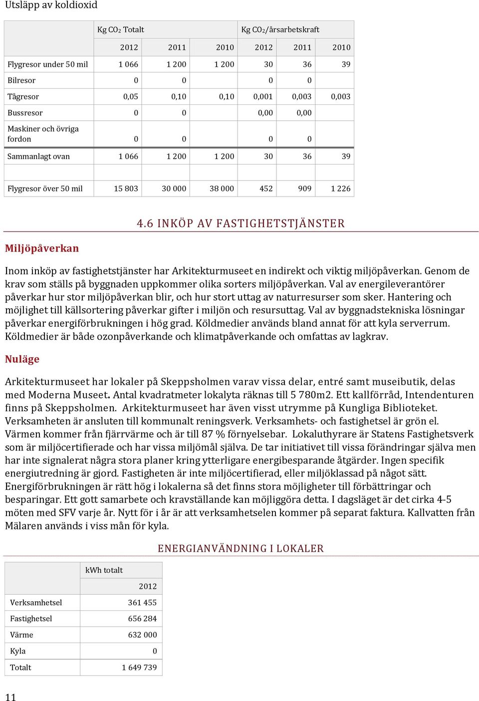 6 INKÖP AV FASTIGHETSTJÄNSTER Inom inköp av fastighetstjänster har Arkitekturmuseet en indirekt och viktig miljöpåverkan. Genom de krav som ställs på byggnaden uppkommer olika sorters miljöpåverkan.