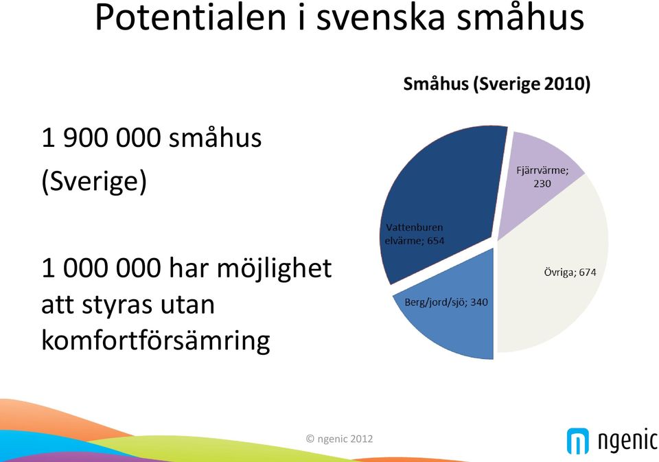 000 har möjlighet att styras