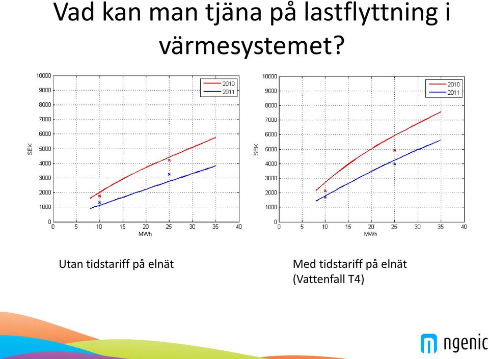 värmesystemet?