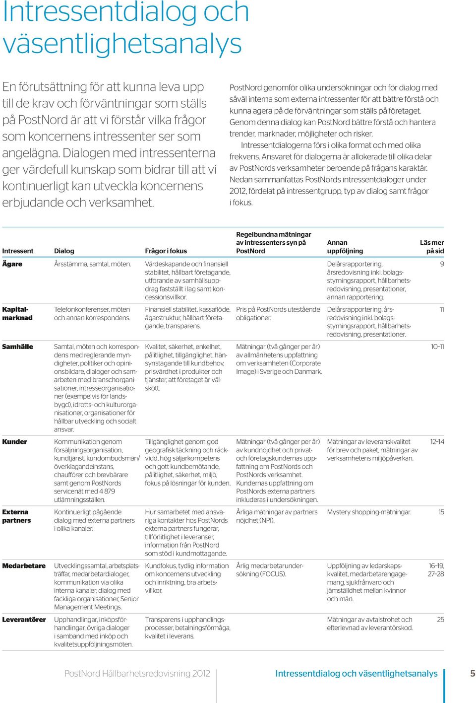 PostNord genomför olika undersökningar och för dialog med såväl interna som externa intressenter för att bättre förstå och kunna agera på de förväntningar som ställs på företaget.