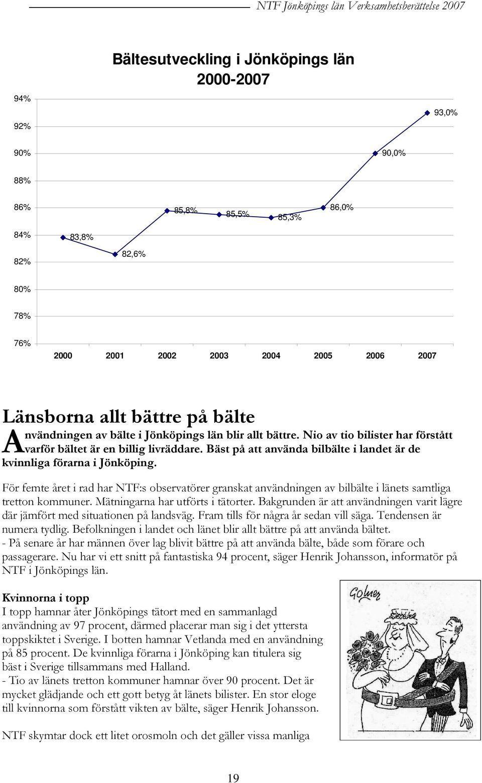 Bäst på att använda bilbälte i landet är de kvinnliga förarna i Jönköping. För femte året i rad har NTF:s observatörer granskat användningen av bilbälte i länets samtliga tretton kommuner.