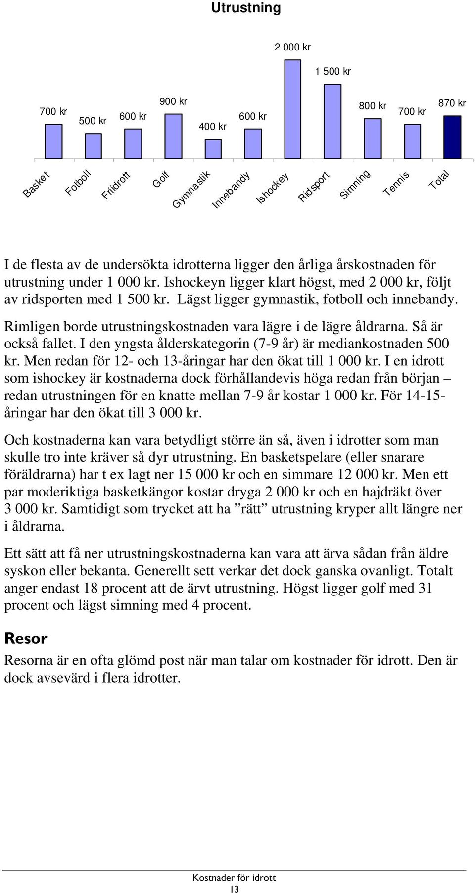 Rimligen borde utrustningskostnaden vara lägre i de lägre åldrarna. Så är också fallet. I den yngsta ålderskategorin (7-9 år) är mediankostnaden 5 kr.