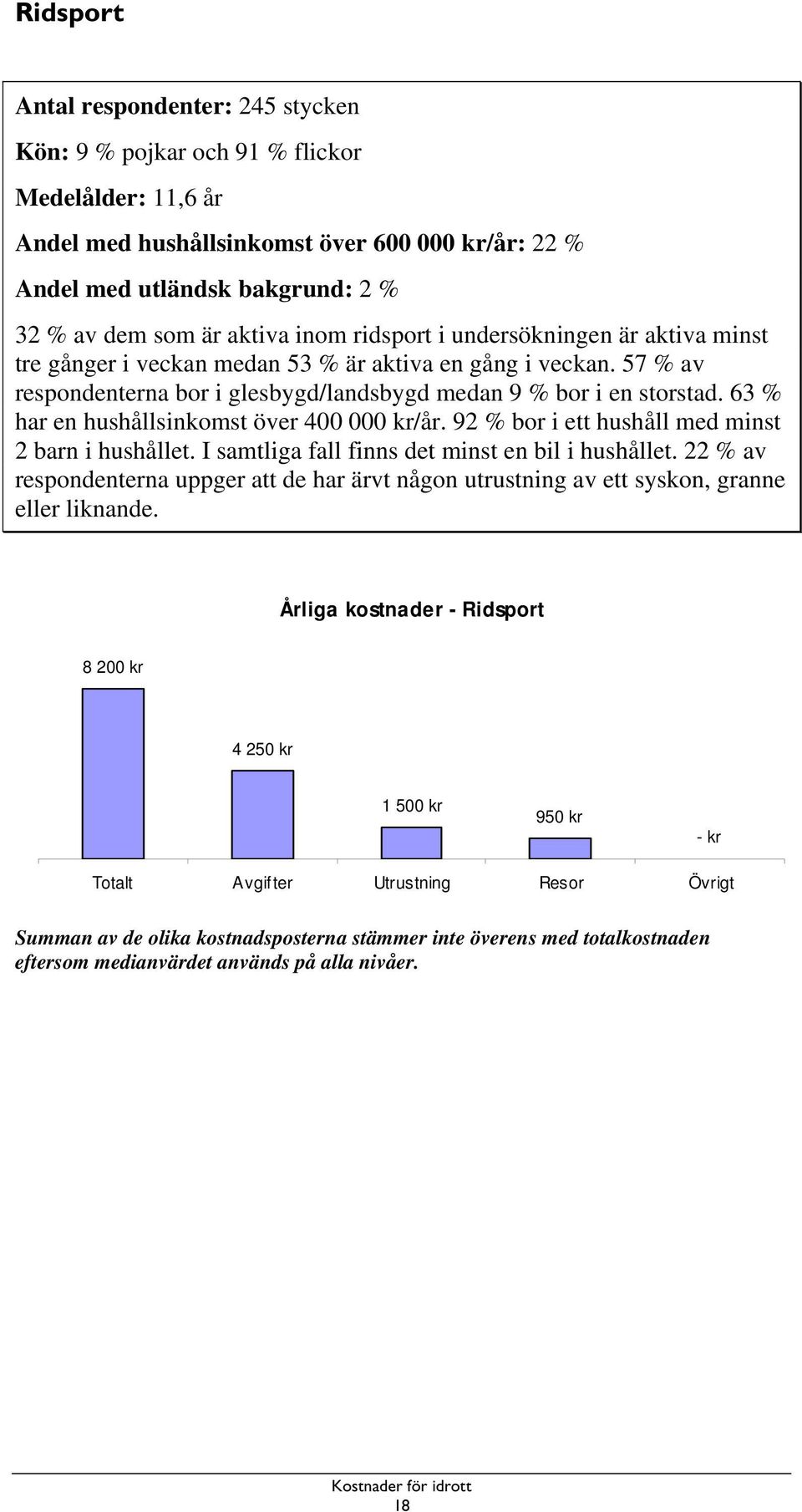 63 % har en hushållsinkomst över 4 kr/år. 92 % bor i ett hushåll med minst 2 barn i hushållet. I samtliga fall finns det minst en bil i hushållet.