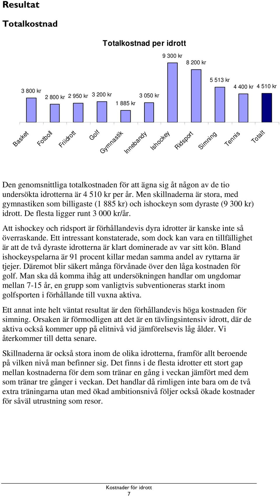 Men skillnaderna är stora, med gymnastiken som billigaste (1 885 kr) och ishockeyn som dyraste (9 3 kr) idrott. De flesta ligger runt 3 kr/år.