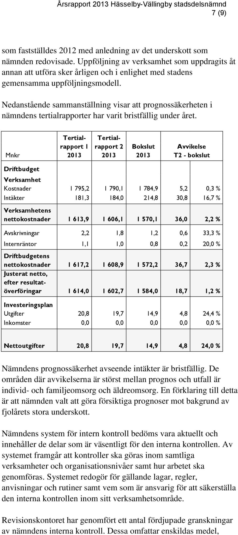 Nedanstående sammanställning visar att prognossäkerheten i nämndens tertialrapporter har varit bristfällig under året.