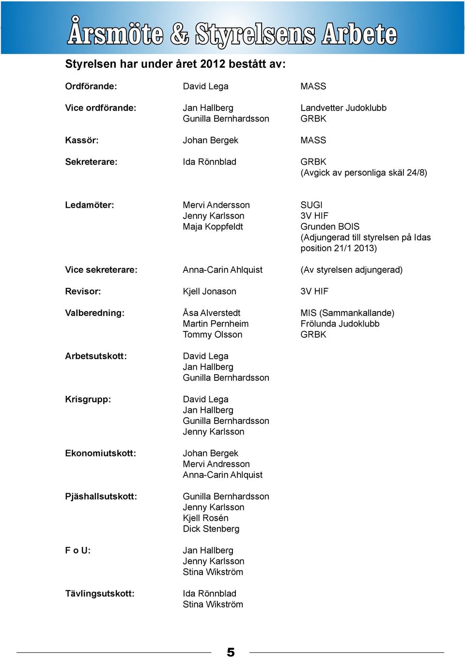 2013) Vice sekreterare: Anna-Carin Ahlquist (Av styrelsen adjungerad) Revisor: Kjell Jonason 3V HIF Valberedning: Åsa Alverstedt MIS (Sammankallande) Martin Pernheim Frölunda Judoklubb Tommy Olsson