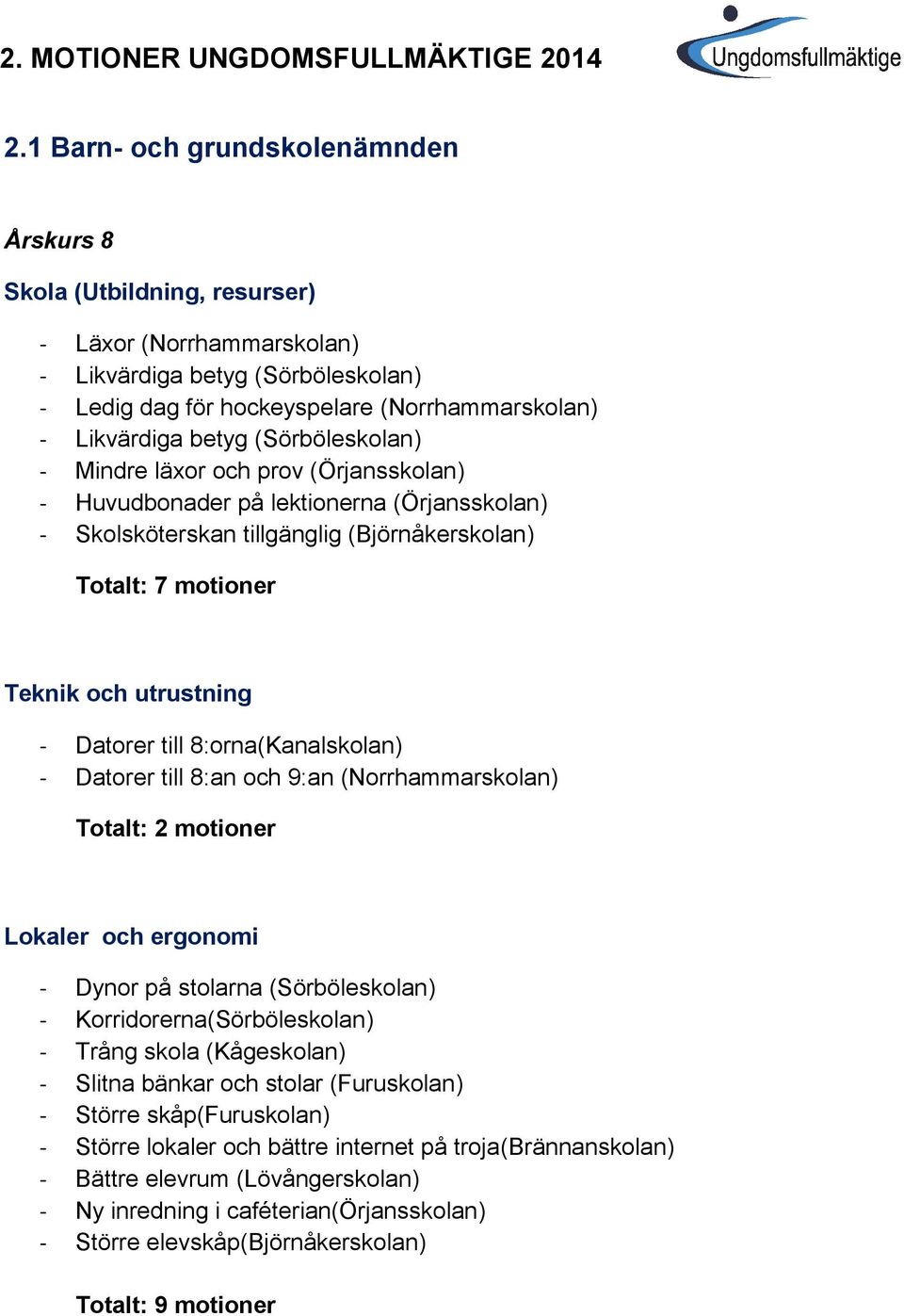 (Sörböleskolan) - Mindre läxor och prov (Örjansskolan) - Huvudbonader på lektionerna (Örjansskolan) - Skolsköterskan tillgänglig (Björnåkerskolan) Totalt: 7 motioner Teknik och utrustning - Datorer