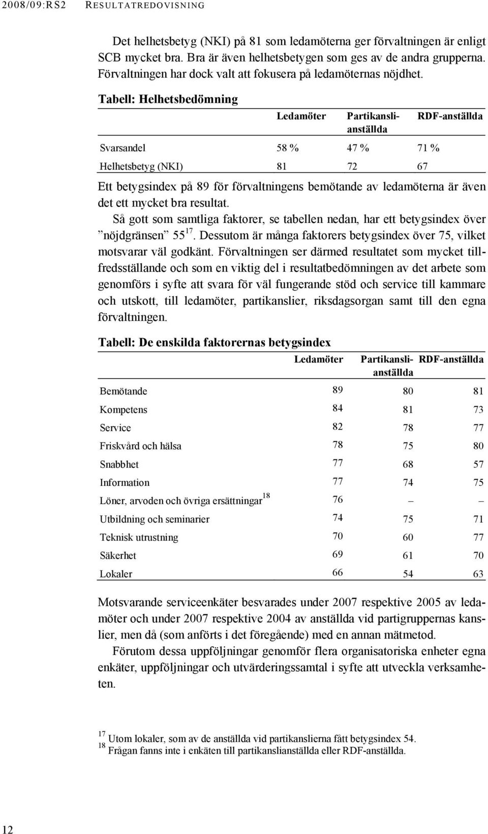 Tabell: Helhetsbedömning Ledamöter Partikanslianställda Svarsandel 58 % 47 % 71 % Helhetsbetyg (NKI) 81 72 67 RDF-anställda Ett betygsindex på 89 för förvaltningens bemötande av ledamöterna är även