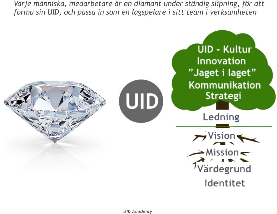 att forma sin UID, och passa in som