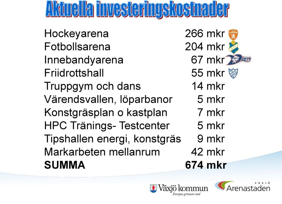 Testcenter Tipshallen energi, konstgräs Markarbeten mellanrum SUMMA