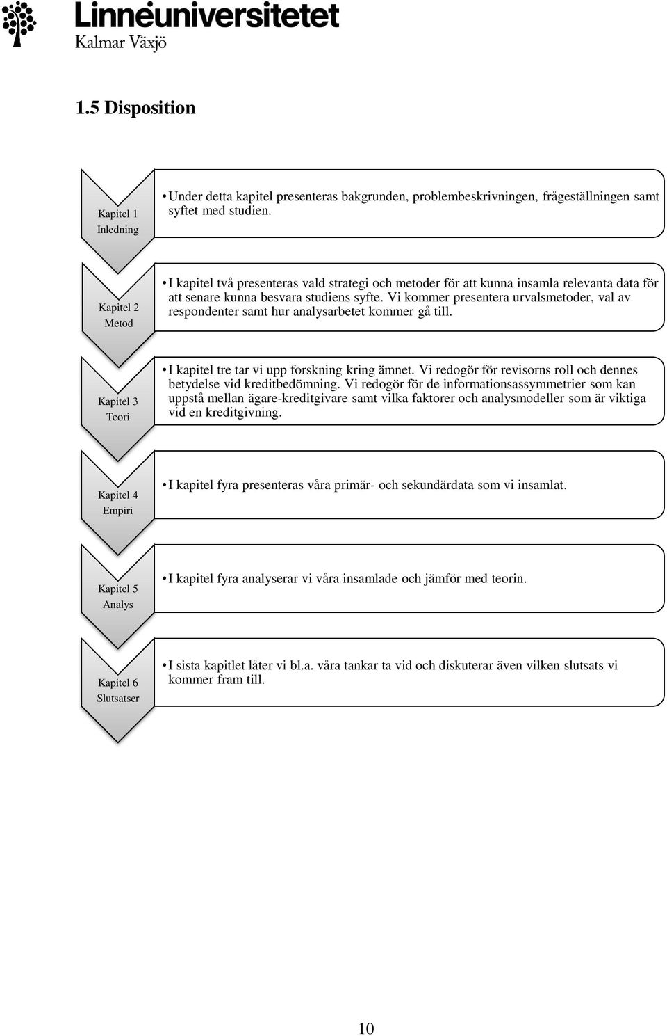 Vi kommer presentera urvalsmetoder, val av respondenter samt hur analysarbetet kommer gå till. Kapitel 3 Teori I kapitel tre tar vi upp forskning kring ämnet.