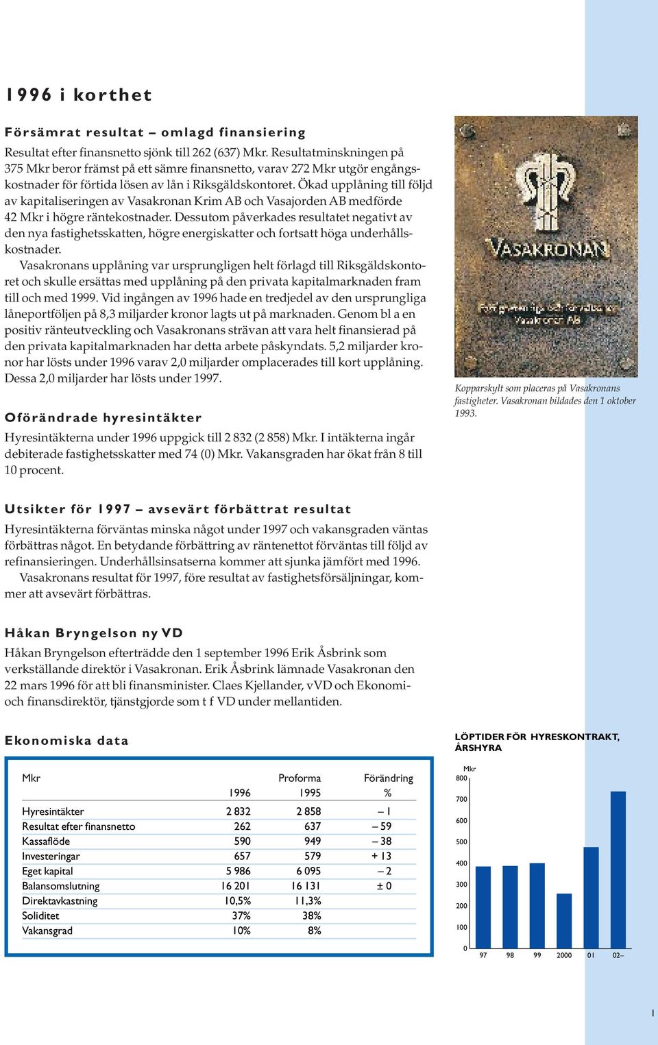 Ökad upplåning till följd av kapitaliseringen av Vasakronan Krim AB och Vasajorden AB medförde 42 Mkr i högre räntekostnader.