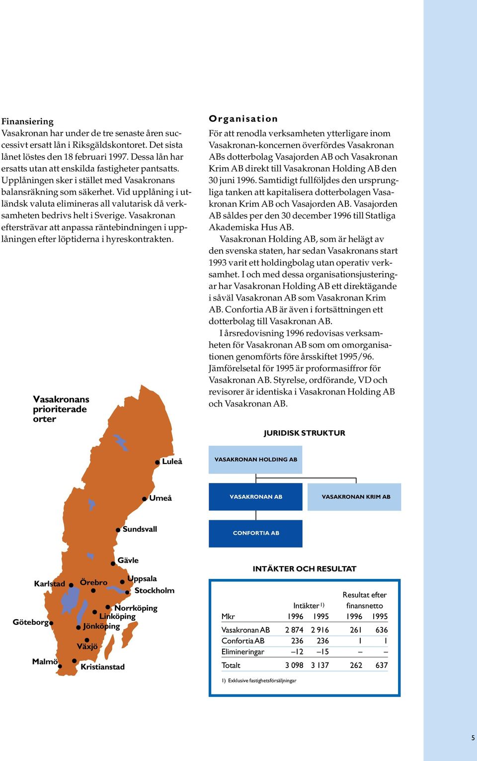 Vid upplåning i utländsk valuta elimineras all valutarisk då verksamheten bedrivs helt i Sverige. Vasakronan eftersträvar att anpassa räntebindningen i upplåningen efter löptiderna i hyreskontrakten.