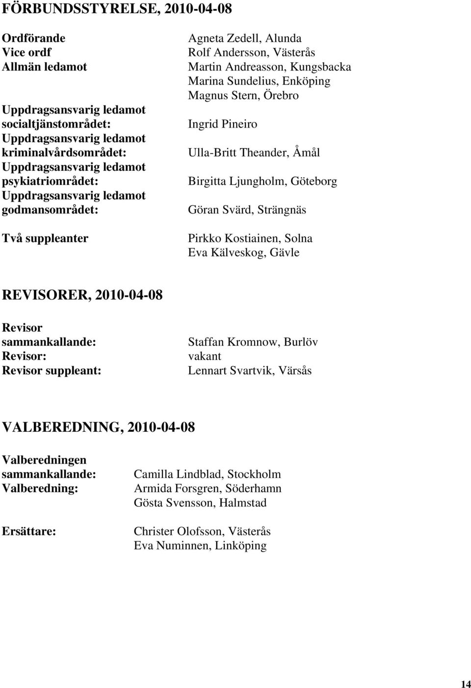 Ingrid Pineiro Ulla-Britt Theander, Åmål Birgitta Ljungholm, Göteborg Göran Svärd, Strängnäs Pirkko Kostiainen, Solna Eva Kälveskog, Gävle REVISORER, 2010-04-08 Revisor sammankallande: Revisor: