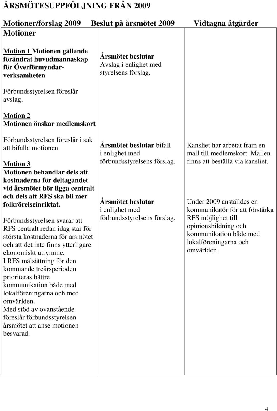Motion 3 Motionen behandlar dels att kostnaderna för deltagandet vid årsmötet bör ligga centralt och dels att RFS ska bli mer folkrörelseinriktat.