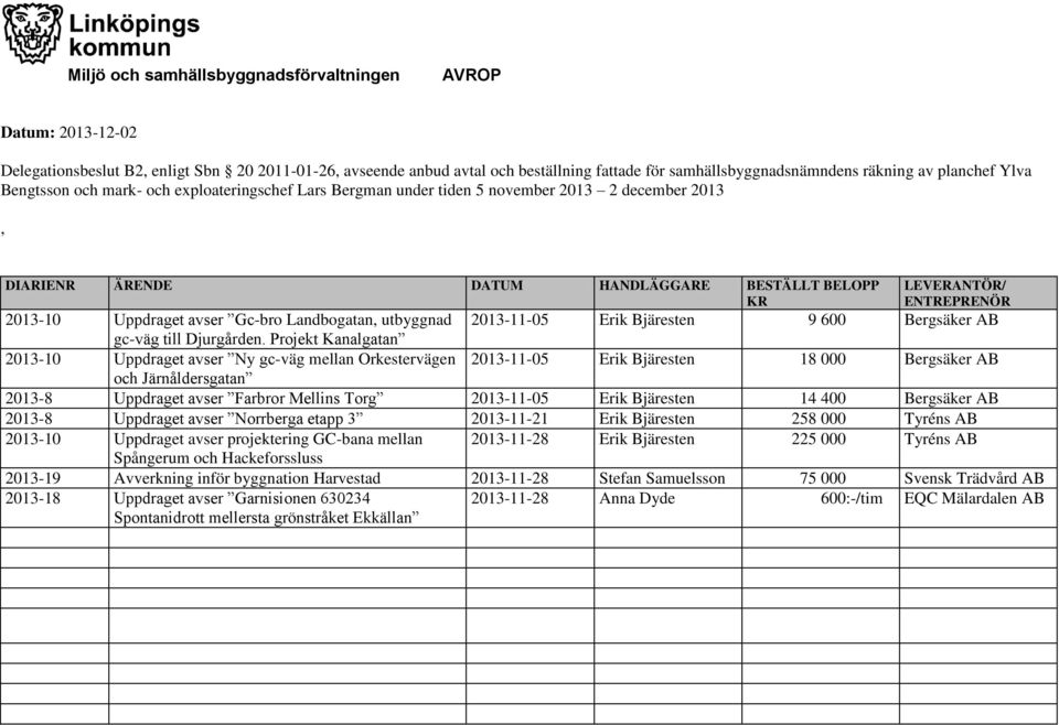 Projekt Kanalgatan 2013-10 Uppdraget avser Ny gc-väg mellan Orkestervägen 2013-11-05 Erik Bjäresten 18 000 Bergsäker AB och Järnåldersgatan 2013-8 Uppdraget avser Farbror Mellins Torg 2013-11-05 Erik