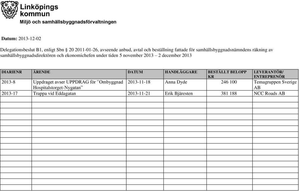 november 2013 2 december 2013 2013-8 Uppdraget avser UPPDRAG för Ombyggnad 2013-11-18 Anna Dyde 246 100