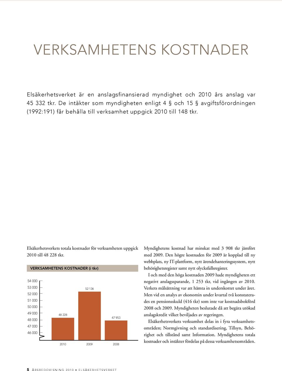 Elsäkerhetsverkets totala kostnader för verksamheten uppgick 2010 till 48 228 tkr.