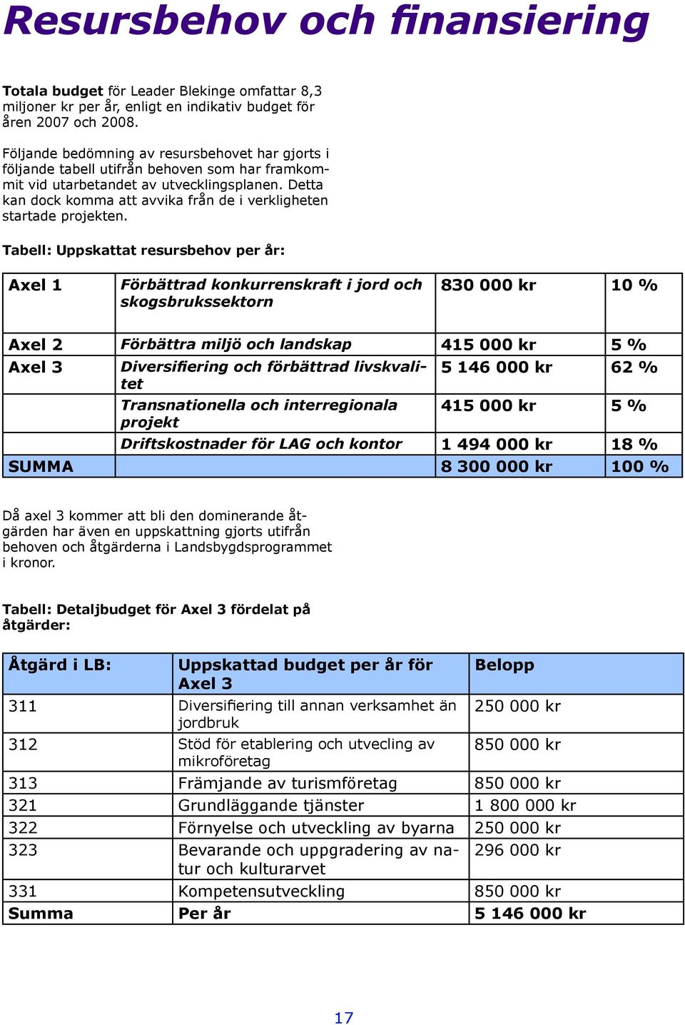 Detta kan dock komma att avvika från de i verkligheten startade projekten.