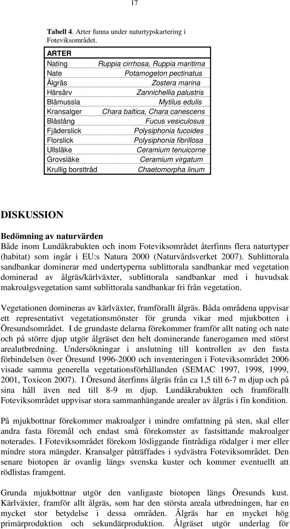 Blåstång Fucus vesiculosus Fjäderslick Polysiphonia fucoides Florslick Polysiphonia fibrillosa Ullsläke Ceramium tenuicorne Grovsläke Ceramium virgatum Krullig borsttråd Chaetomorpha linum DISKUSSION