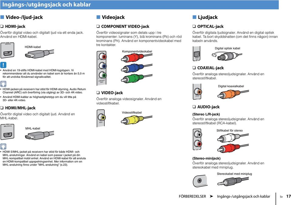 Komponentvideokabel Ljudjack OPTICAL-jack Överför digitala ljudsignaler. Använd en digital optisk kabel. Ta bort skyddshatten (om det finns någon) innan kabeln används.