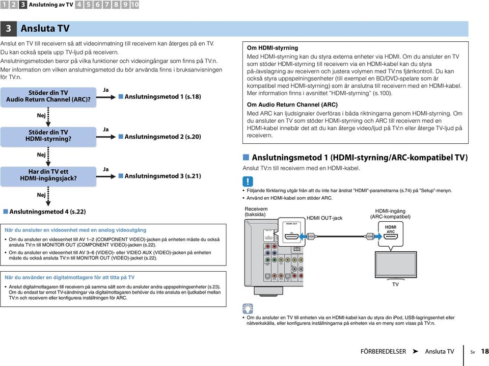 Mer information om vilken anslutningsmetod du bör använda finns i bruksanvisningen för TV:n. Stöder din TV Audio Return Channel (ARC)? Nej Stöder din TV -styrning? Ja Ja Anslutningsmetod 1 (s.