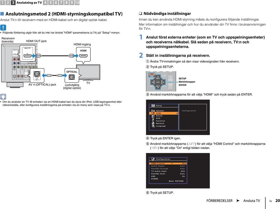 Receivern (baksida) Y COMPONENT 1 (BD/DVD) OUT ARC ANTENNA AV 1 AV 2 AV 3 AV 5 AV 6 OUT-jack OPTICAL (TV) AV 4 AV 4 (OPTICAL)-jack O O Om du ansluter en TV till enheten via en -kabel kan du styra din