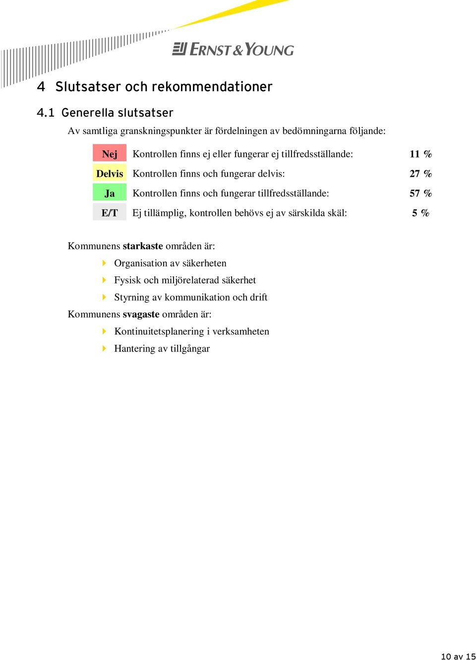 tillfredsställande: 11 % Kontrollen finns och fungerar delvis: 27 % Kontrollen finns och fungerar tillfredsställande: 57 % E/T Ej tillämplig,