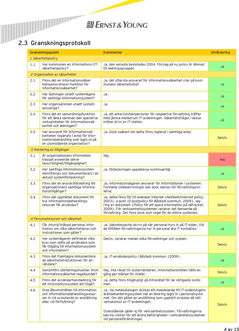 2.4 Finns det en samordningsfunktion för att länka samman den operativa verksamheten för informationssäkerhet och ledningen? 2.