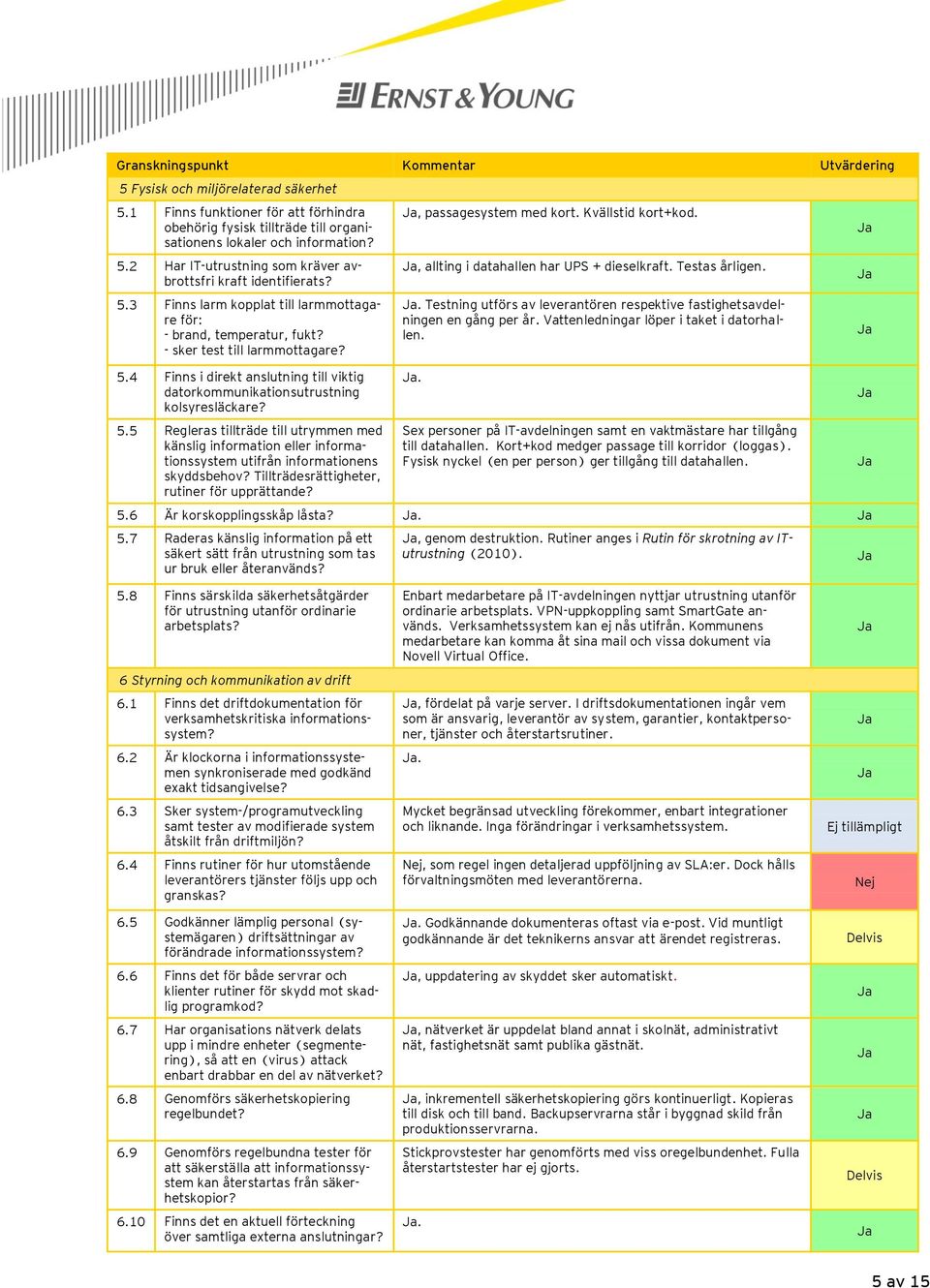 4 Finns i direkt anslutning till viktig datorkommunikationsutrustning kolsyresläckare? 5.